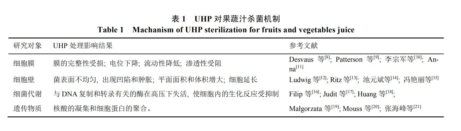 HPP食品处理